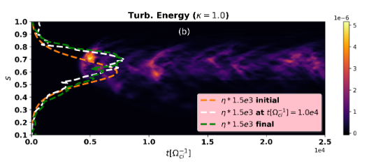 Tokamak Core and Edge Physics