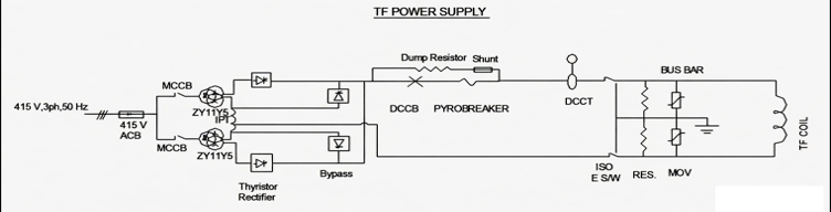 Coil Power Supply
