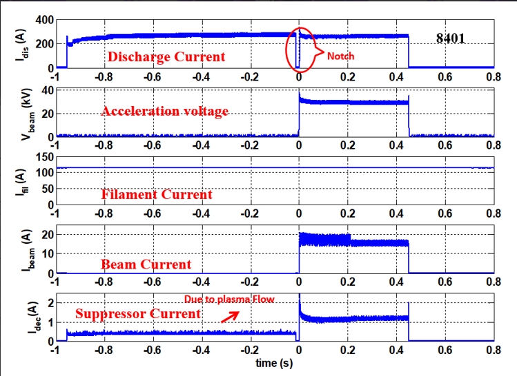 Positive NBI Power Supply and & Data Acquisition