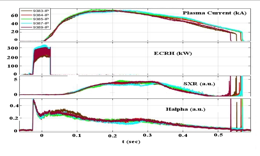 High Power ECRH Systems