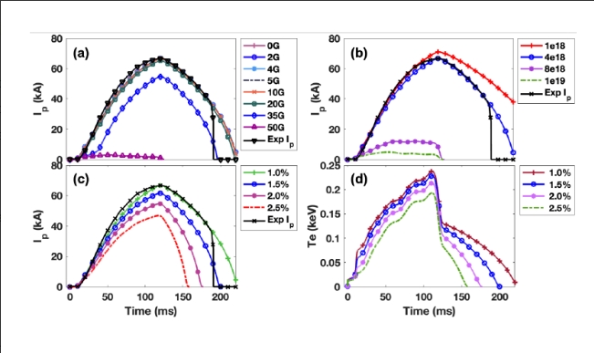 Tokamak Core and Edge Physics