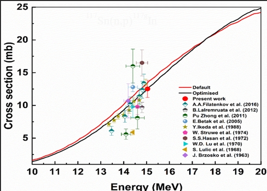 Neutron and Ion Irradiation